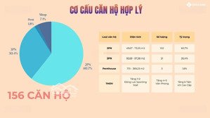 cc động lực tower, hạ đình, q. thanh xuân, hà nội, dự kiến 120 triệu/m2, 66m2, giá ưu đãi