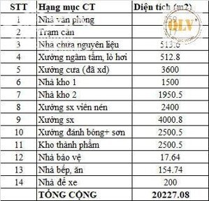 CHO THUÊ NHÀ XƯỞNG XÂY MỚI – ĐỒNG PHÚ, BÌNH PHƯỚC – 20.227m²