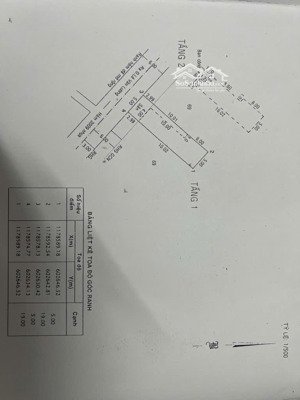 sổ hoàn công chuẩn hẻm xe hơi 6m lê văn lương, nhơn đức, nhà bè