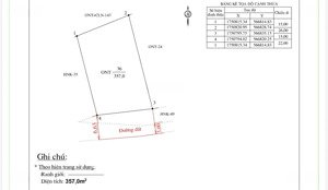 bán đất nền ven biển tại duy hải, duy xuyên, quảng nam, giá tốt 2,5 tỷ, 357m2