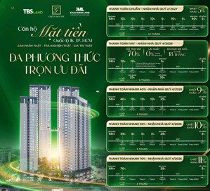 giỏ hàng green skyline hôm nay giá chỉ từ siêu tốt 52tr/m2, chiết khấu 18,5%