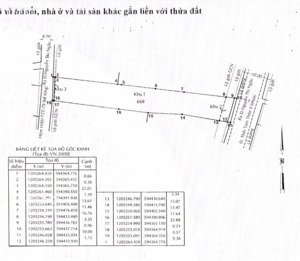 695m2 thổ cư, 2mt trước sau thới tam thôn 9. xã thới tam thôn. huyện hóc môn. giá 33 tỷ