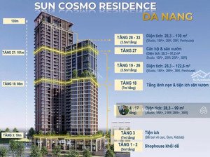 duy nhất căn 1br+, hướng đông vào ở ngay được tại sun cosmo toà p1 lh 