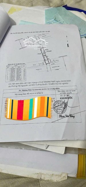 cơ hội vàng: đất mặt tiền hà huy giáp 119m2( thổ cư 68m2), giá chỉ 5.25t