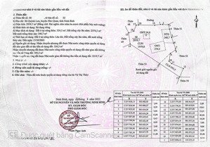 diện tích gần 3nghìn m2 quá hợp lý cho khu nghỉ dưỡng có ao cá view đẹp thổ cư dt là 324m2