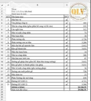 CHO THUÊ ĐẤT VÀ NHÀ XƯỞNG VĨNH CỬU, ĐN 5.000m²