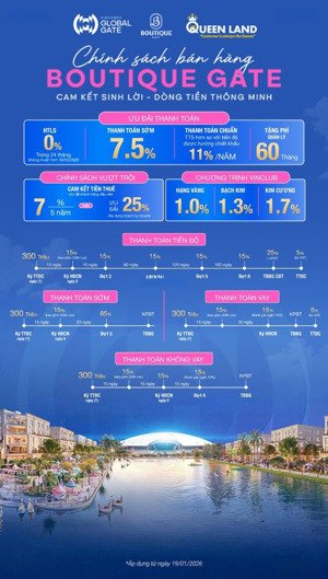 shophouse lk vinhomes cổ loa 80m2 từ 15 tỷ ck 32% cam kết cho thuê 35%. gđkd: 