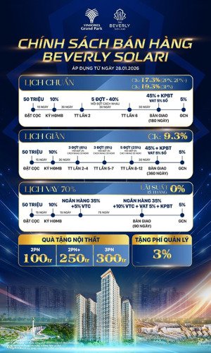 căn hộ vinhomes 1pn - 2pn -3pn - chính sách siêu ưu đãi trước tết - tặng ~ 2-3 tỷ/ căn- mua từ cđt