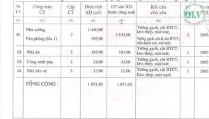 BÁN NHÀ XƯỞNG KCN THÀNH THÀNH CÔNG, TÂY NINH 5.400m²