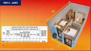 ngoại giao căn 3pn, 1wc, 69m² tầng đẹp full giá 1,7 tỷ bao gồm nội thất dự án sun urban city