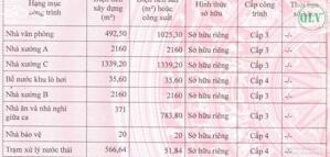 BÁN/CHO THUÊ NHÀ XƯỞNG KCN THÀNH THÀNH CÔNG, TÂY NINH 20.027m²