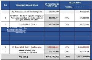 nền phố 90m2 - view công viên vị trí đẹp - số phong thủy 68 - 4 tỷ 58tr (đã ck) nam long ii