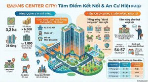bán gấp cc bcons center city suất nội bộ rẻ nhất dự án, chiết khấu lên đến 5,65% tại bình dương
