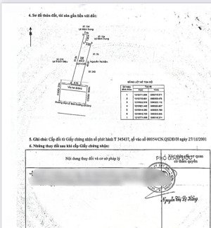 mặt tiền quốc lộ 13, ngay trung tâm bình dương, giá cực rẻ. 
