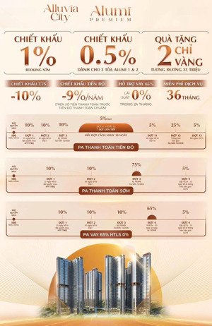quỹ căn đẹp mới nhất t2/2026 trực tiếp cđt dự án alumi - alluvia city, full quà tặng + chính sách