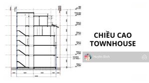 shophouse 5 tầng kinh doanh tốt mặt tiền trần hưng đạo, trong khu phức hợp olalani. nh hỗ trợ 80% ạ