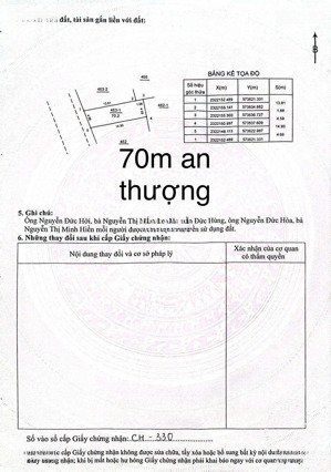 70m2 dịch vụ an thượng - quá đẹp mà rẻ. không mua thì phí