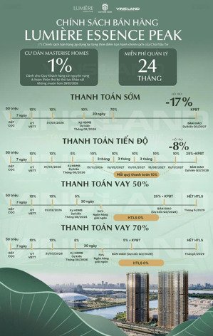 sở hữu căn hộ 1pn chỉ từ 4,6 - lumiere essence peak tại vinhomes golbal gate