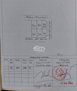 bán đất thổ cư dãy 3 sau cây xăng số 10, xã hòa ninh, di linh, lâm đồng. diện tích 240m2 full ont.