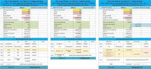 xẻ khe 114m tại vinhome ocean park giá chỉ 17 tỷ.