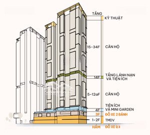 mở bán căn hộ phú mỹ hưng harmonie chỉ từ 1,8 tỷ. giá chưa từng có từ cđt phú mỹ hưng