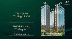 mở bán căn hộ cao cấp sunshine sky city căn 2pn - 77m2 thanh toán chỉ 1,5 tỷ trong vòng 3 năm