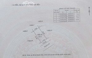 bán đất đấu giá mả trâu cạnh kđt đô nghĩa hà đông, cụm cn đông la, diện tích 105m2, mt7m