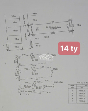 bán nhà phố , khu trung tâm y tế bệnh viện lê văn thịnh
