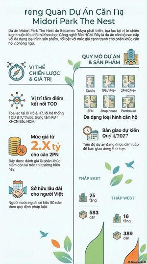 the nest midori park - 59m2 - giá dự kiến 2,95 tỷ - 2pn1wc - tp mới bình dương - lý thái tổ