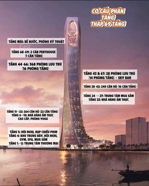 downtown phồn hoa: trung tâm thương mại văn phòng căn hộ siêu sang khách sạn 5 sao.