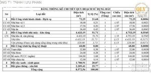 Bán đất & nhà xưởng Trảng Bom, Đồng Nai 4.578m²