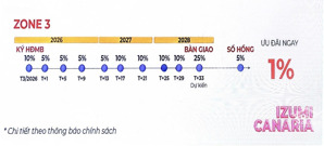 chính sách nhà phố canaria izumi city tháng 3 năm 2026 , lh hồng ngọc sàn nam long nhận thông tin