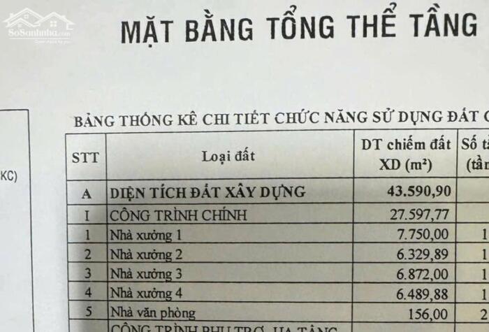 Hình ảnh Cho thuê Xưởng 6300m2, 6500m2, 6800m2, 7700m2, Tân Uyên , PCCC tự động , Giấy tờ đầy đủ ,SX đa ngành nghề 6