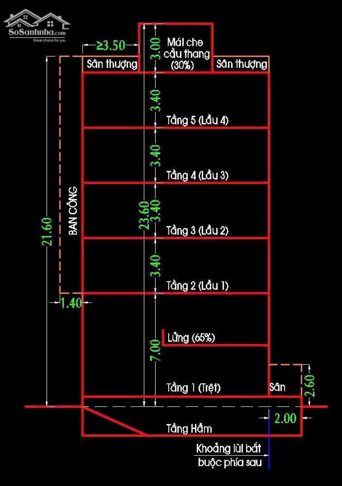 Hình ảnh BDS HVL [NC] 88 Vườn Lài- Phường Tân Thành- Tân Phú 2