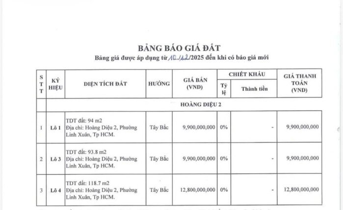 Hình ảnh BDS HVL [NC] FO ĐÂY ! ĐẠP GIÁ CHỦ ĐẦU TƯ THÌ NHẮN EM 5