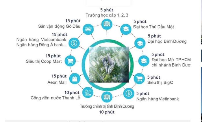 Hình ảnh THE HARMONIE PHÚ MỸ HƯNG BÌNH DƯƠNG - Căn hộ & Shophouse thương mại thế hệ mới – Chuẩn mực sống Phú Mỹ Hưng 0