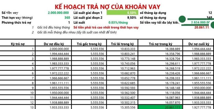 Hình ảnh Hôm nay đi xem vài căn ở Bình Thạnh, vô tình gặp 1 căn khá ổn ở Nơ Trang Long nên chia sẻ lại cho mọi người. 0
