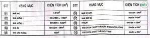 Cho thuê nhà xưởng chế biến gỗ 15.738 m2 kcn Chơn Thành Bình Phước