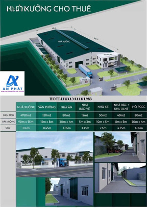 cho thuê 3.500m2 - 8.000m2 nhà xưởng mới 100% trong kcn bình dương